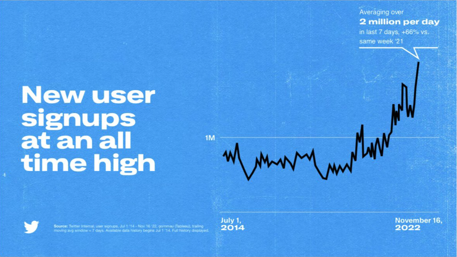 Image from Elon Musk’s Twitter company talk. Courtesy Twitter and Elon Musk