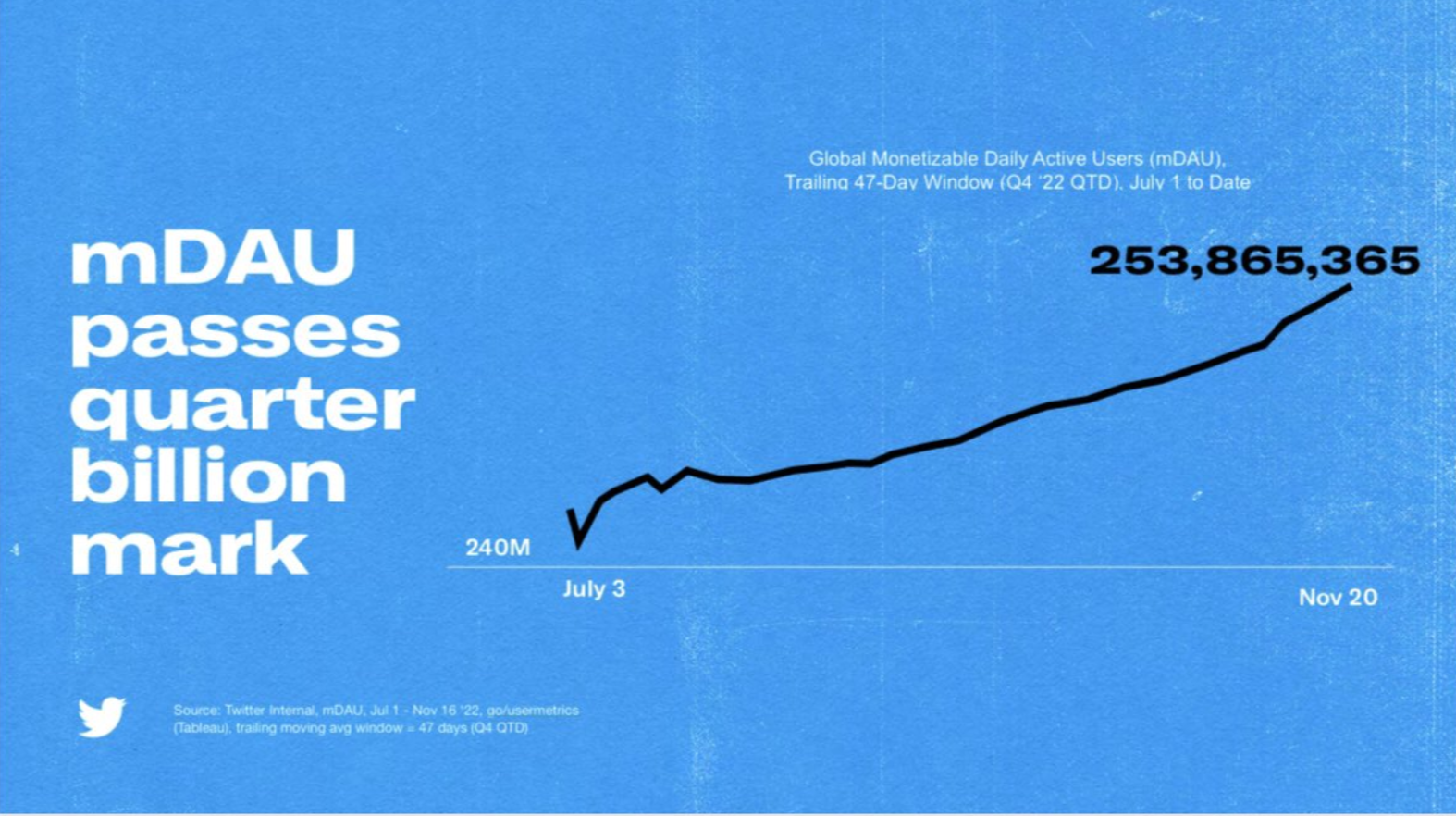 Image from Elon Musk’s Twitter company talk. Courtesy Twitter and Elon Musk